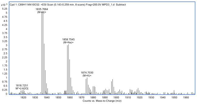 EMC-DEVD-s-DCX의 mass spectrum