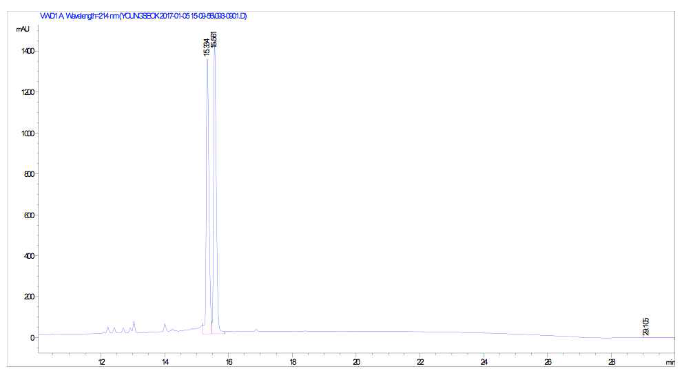 14-halodaunorubicin의 HPLC 크로마토그램