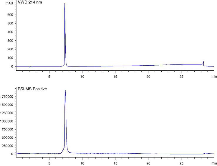 RGDEVD-DOX의 HPLC 크로마토그램