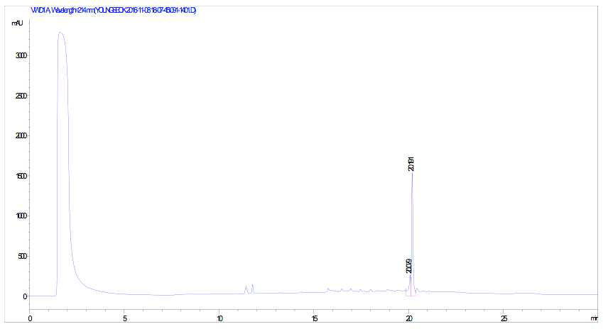 AcK(Alloc)GD(OAll)E(OAll)VD(OAll)-PABC의 HPLC 크로마토그램