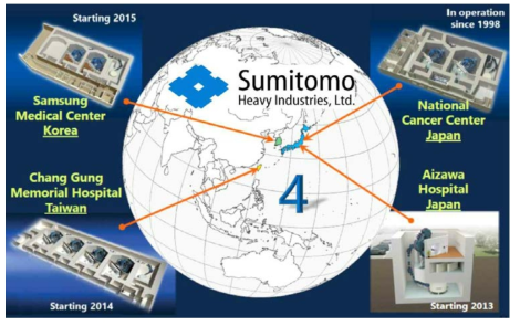 Sumitomo의 양성자치료기 제품군 및 설치장소 분포