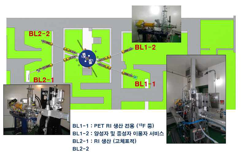 RFT-30 사이클로트론 빔라인 구성