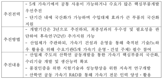 가속기핵심기술개발사업 수요조사 내용