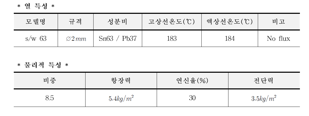 납합금의 열 특성 및 물리적 특성