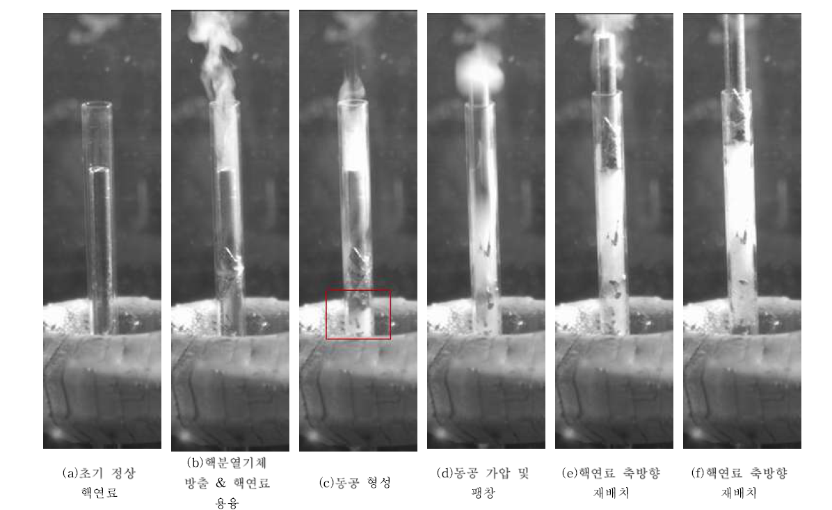 Case 5 - 230 W/cm3 - 70% location에서의 가열실험 결과 (연소도 5.97at.%해당)