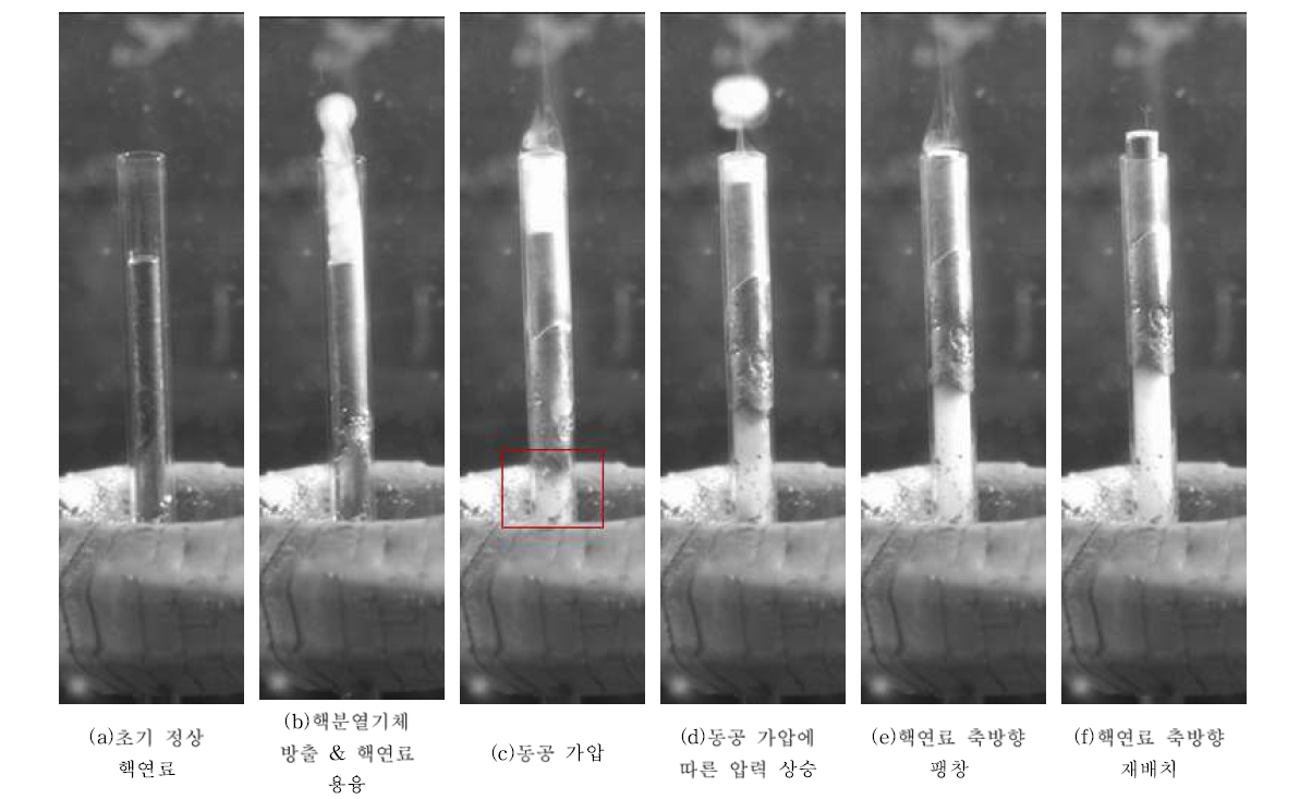 Case 6 - 230 W/cm3 - 70% location에서의 가열실험 결과 (연소도 7.04at.%해당)