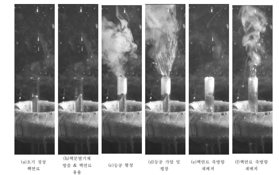 Case 6 - 164 W/cm3 - 85% location에서의 가열실험 결과 (연소도 7.04at.%해당)