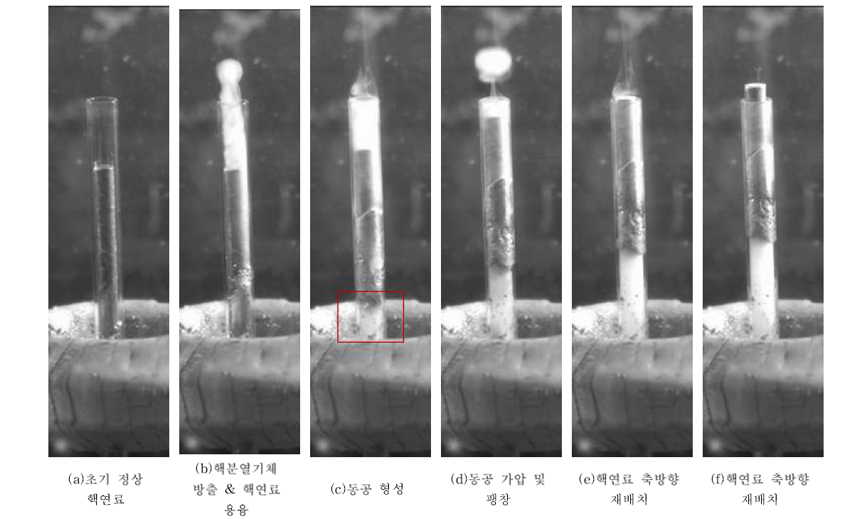 Case 6 - 230 W/cm3 - 70% location에서의 가열실험 결과 (연소도 7.04at.%해당)