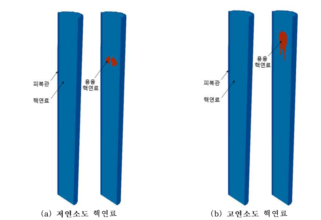 핵연료 연소도에 따른 초기 용융 위치