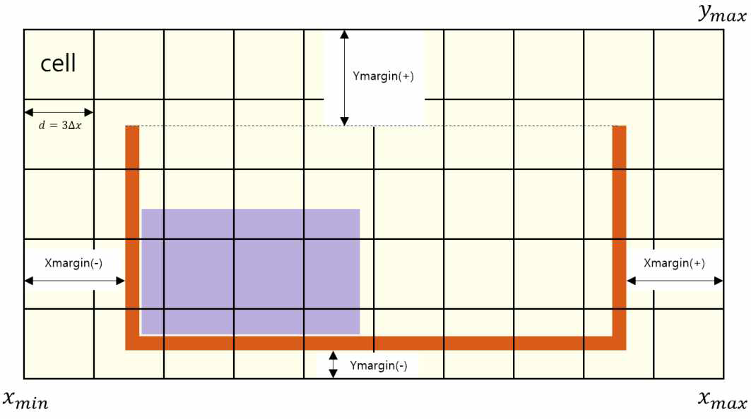 NNPS를 위한 셀 구성