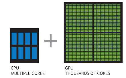 CPU 와 GPU 비교 (출처: NVIDIA)