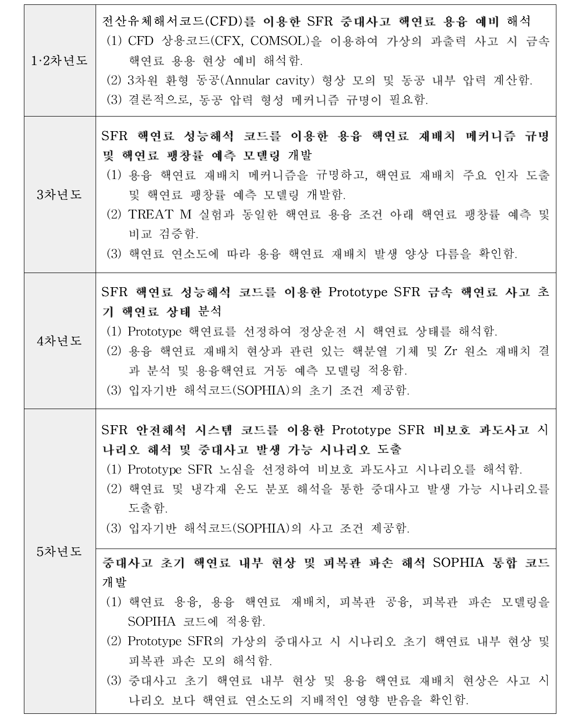 5개년 연구 주요 성과 및 내용