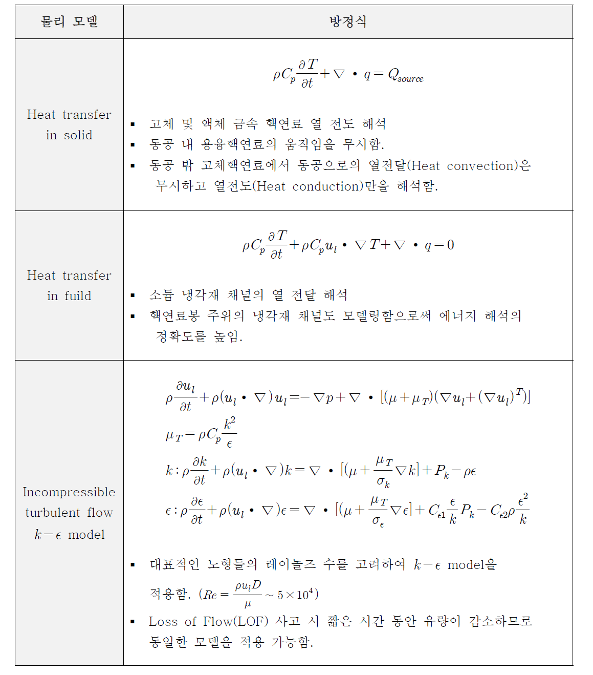 주요 물리모델 및 방정식