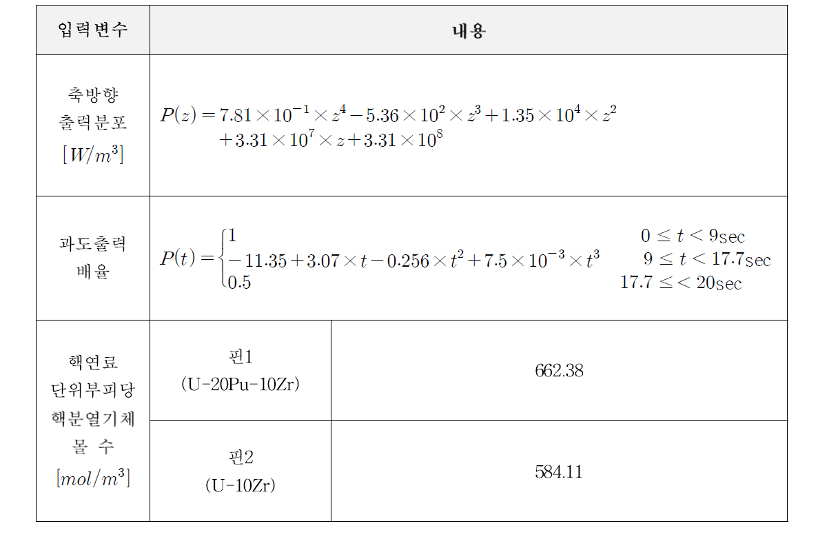 모델링 초기 조건 입력값