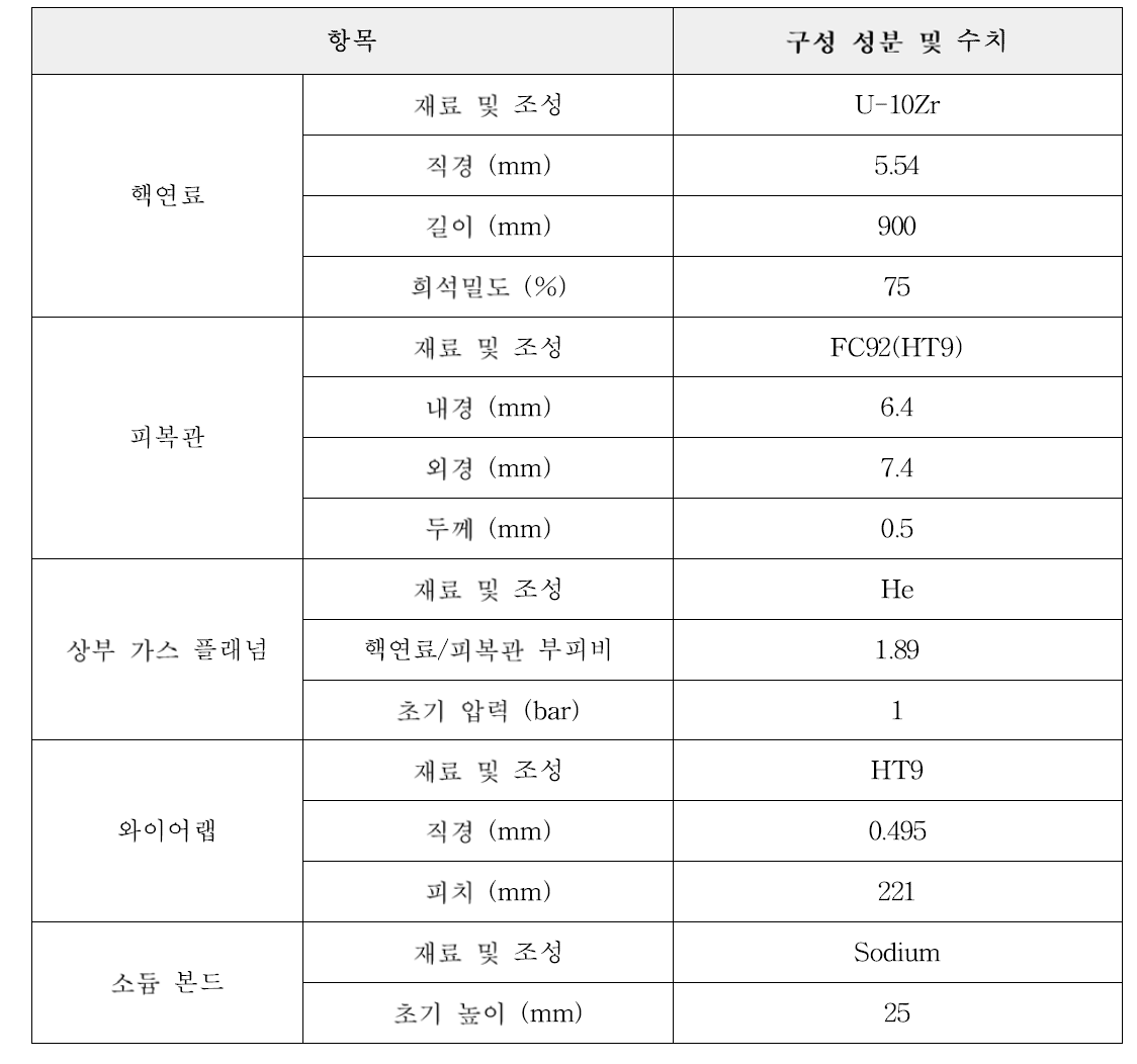 PGSFR 핵연료봉 구성성분 및 형상