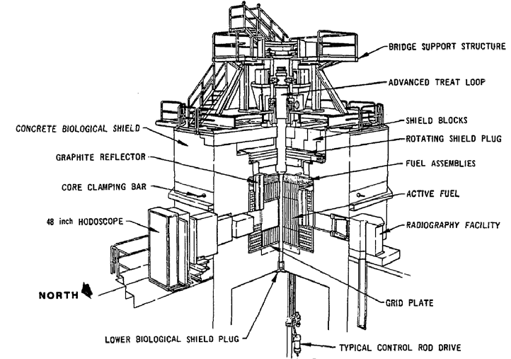 TREAT 원자로 단면도