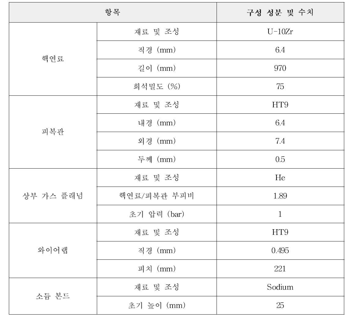 Prototype 금속 핵연료봉 구성성분 및 형상