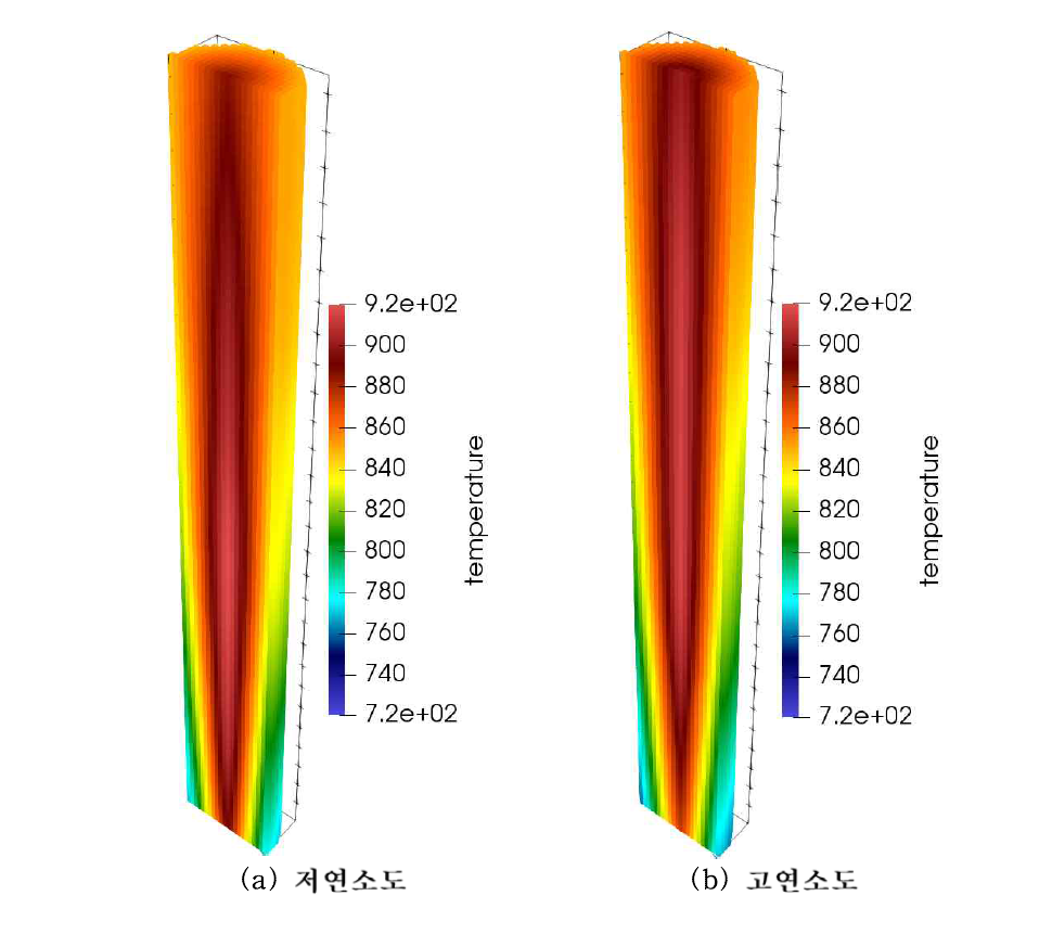 SPH 핵연료 형상의 온도 분포