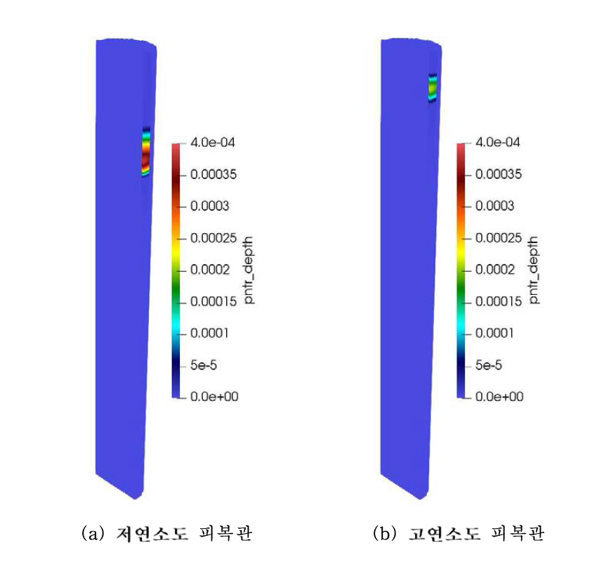 저연소도, 고연소도 피복관 공융 침식 깊이