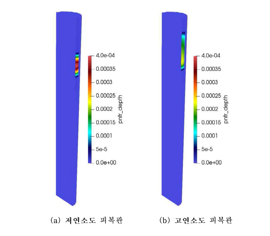 저연소도, 고연소도 피복관 공융 침식 깊이