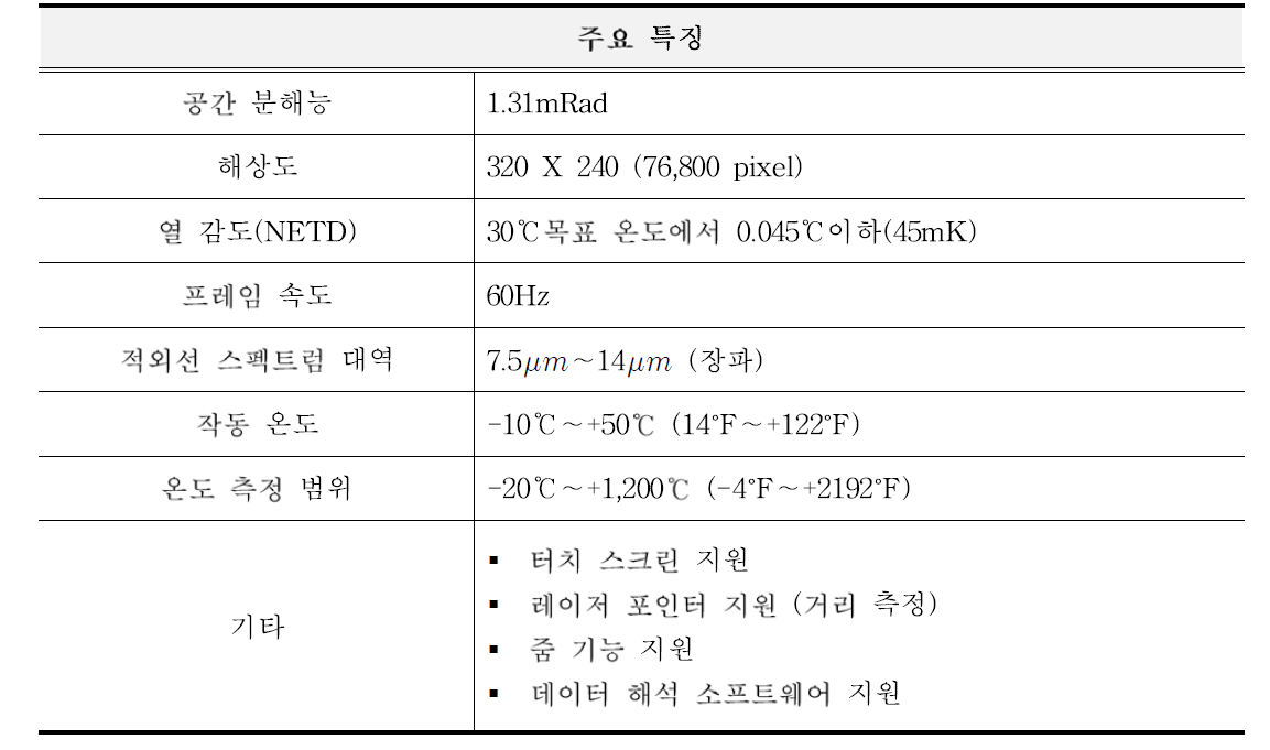 열화상카메라의 상세 성능