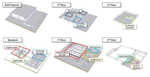 KAPF 시설 예비개념설계 층별 구조