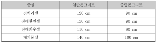 셀별 상부 차폐벽 두께 비교