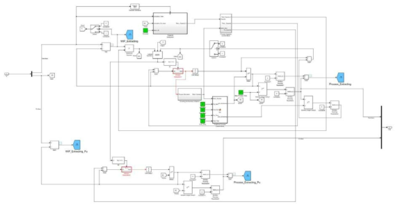 MATLAB/SIMULINK를 이용한 KAPF 공정의 주요 모델링 인자 설계안