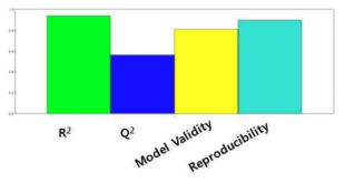 Summary of fit plot