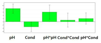 Coefficients plot