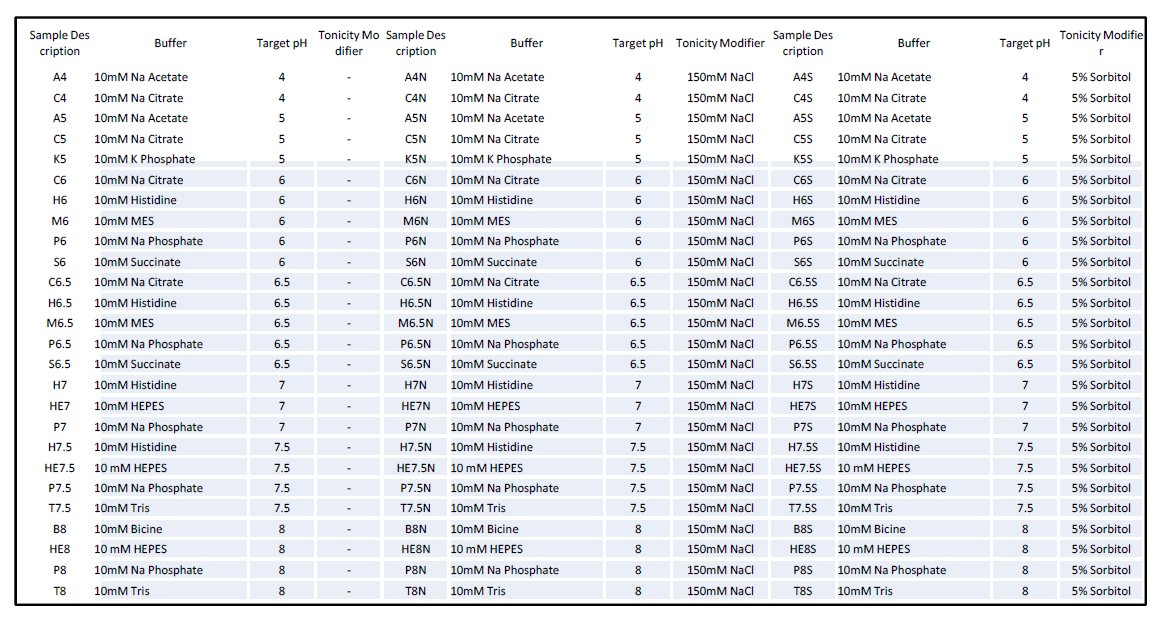 Buffer conditions for PTS