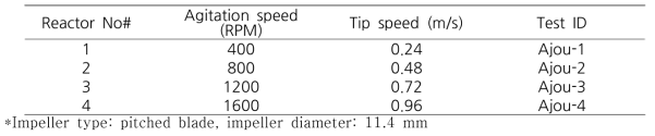 Agitation speed 탐색 범위