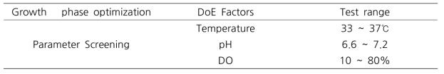 DoE factor 탐색 범위 (growth phase)