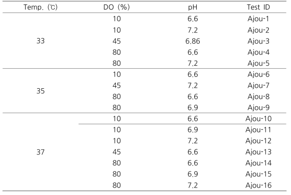 DoE 실험 디자인 (test matrix)