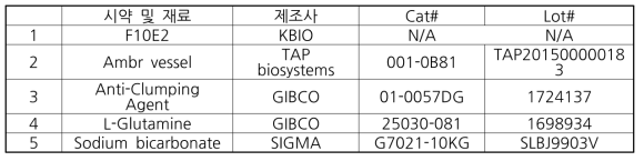 시약 및 재료