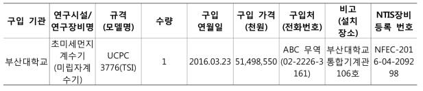 국가기술종합정보시스템에 등록한 연구시설 및 장비 현황