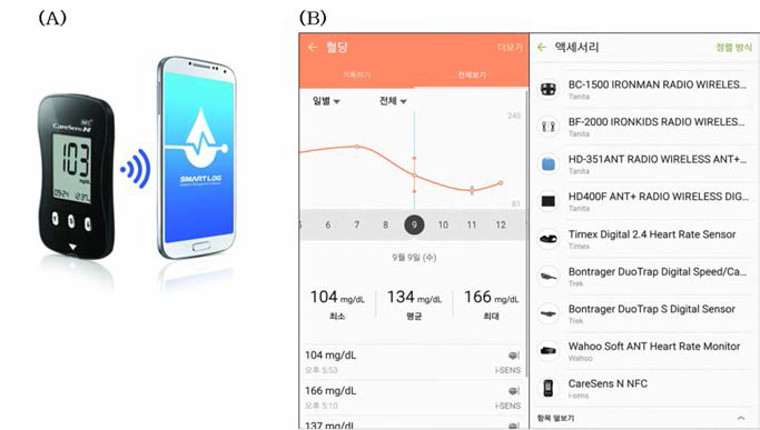 (A) 갤럭시노트 5의 S-Health에 연동된 CareSens N - NFC와 (B) 자체개발 혈당관리 앱인 스마트로그
