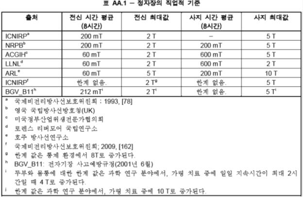 정자장의 직업적 안전 기준