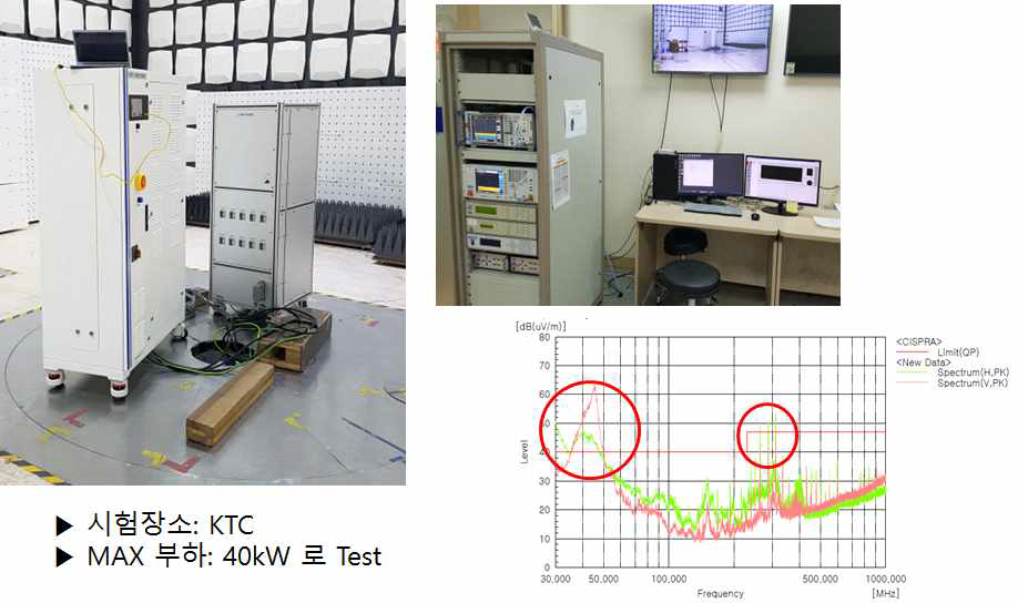 Power system의 방사 테스트