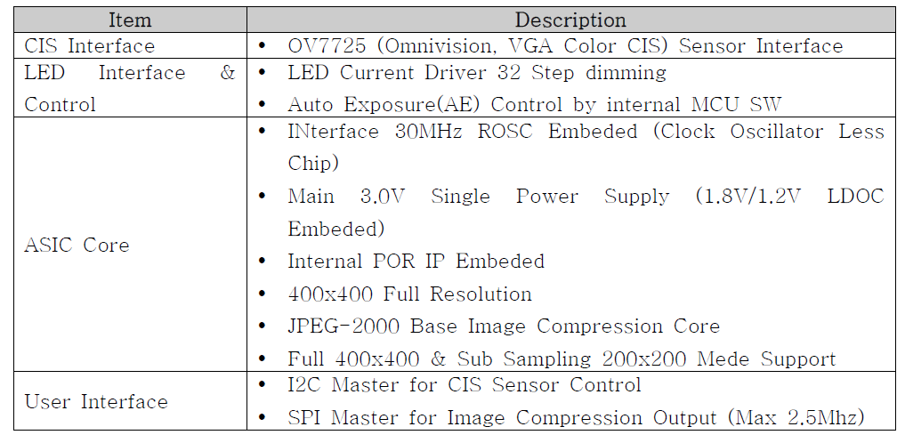 ASIC Chip (MC-100)의 기능 정의