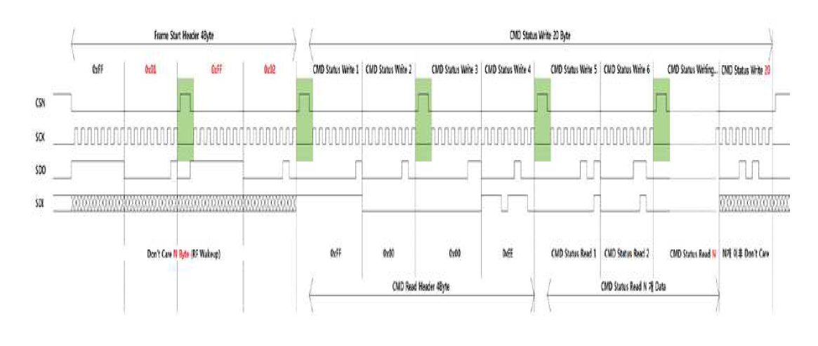 MC-100 SPI Interface Frame Start Header 전송