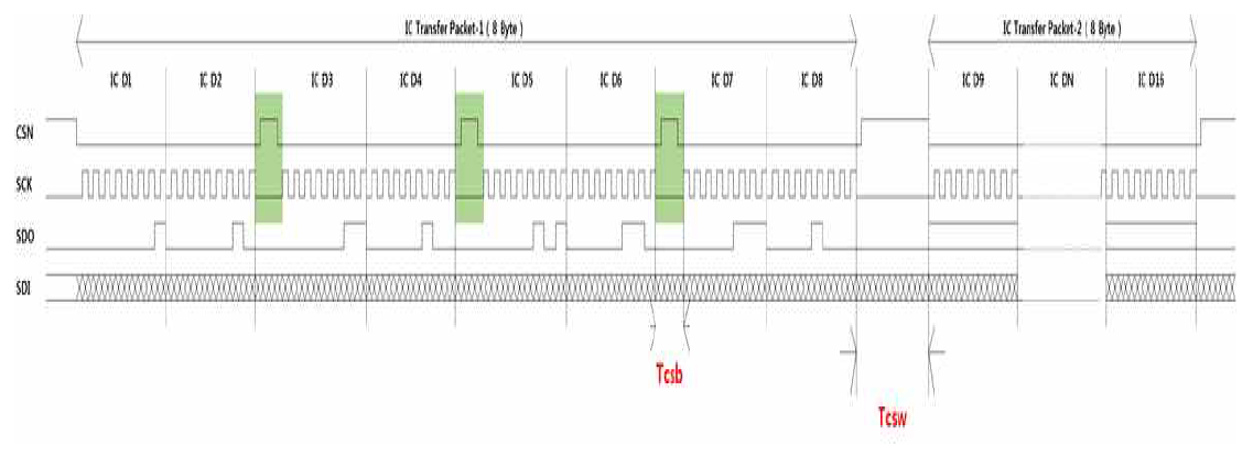 MC-100 SPI Interface IC Stream 전송