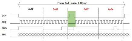 MC-100 SPI Interface Frame End Header 전송