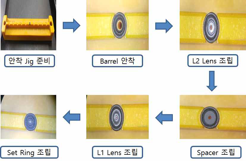 렌즈 조립 과정