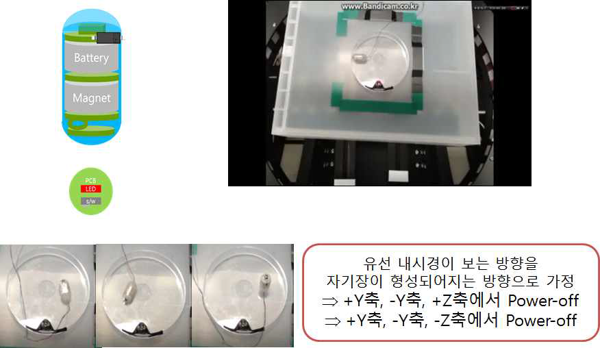 EMA System 내에서의 Reed Switch 동작 테스트