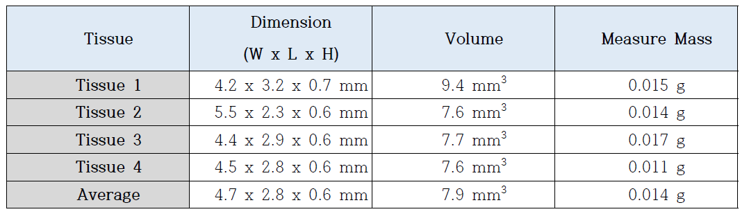 채취된 조직의 부피 측정