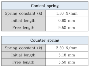 시뮬레이션에 사용된 스프링의 물성치