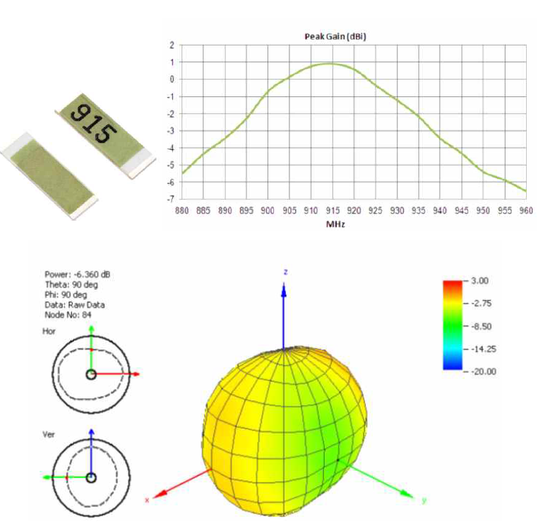 칩안테나의 특성 (안테나 소자의 datasheet 참조)