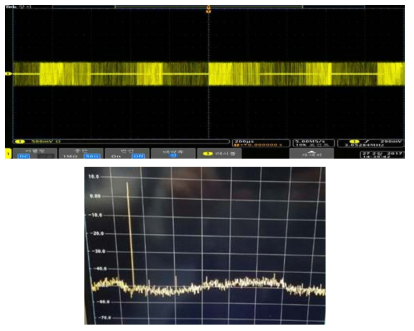 송수신 915MHz RF 신호와 스펙트럼 신호