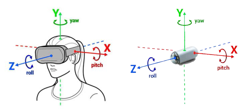사용자의 움직임과 캡슐내시경의 움직임 방향